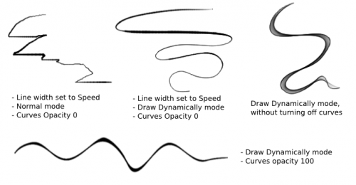 Примеры некоторых настроек для кривой кисти